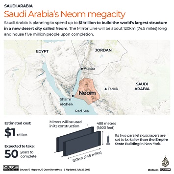 Arab Saudi Rencanakan Bangun Gedung Kaca Pencakar Langit Senilai $ 1 Triliun di Neom